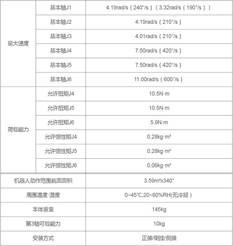 點丝瓜视频官网下载器人參數圖